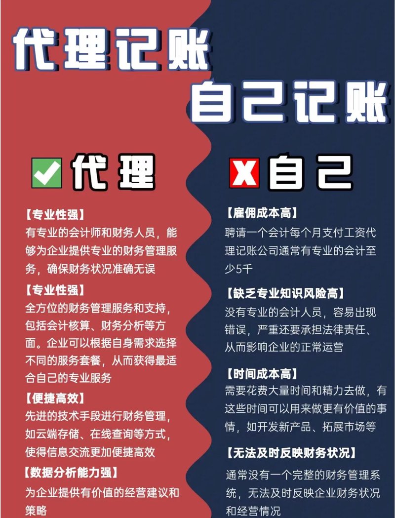 哈尔滨代理记账：为中小企业的健康成长保驾护航