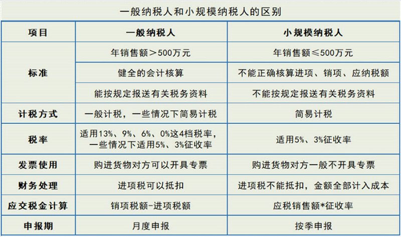 代理记账公司的新貌：数字化时代的变革