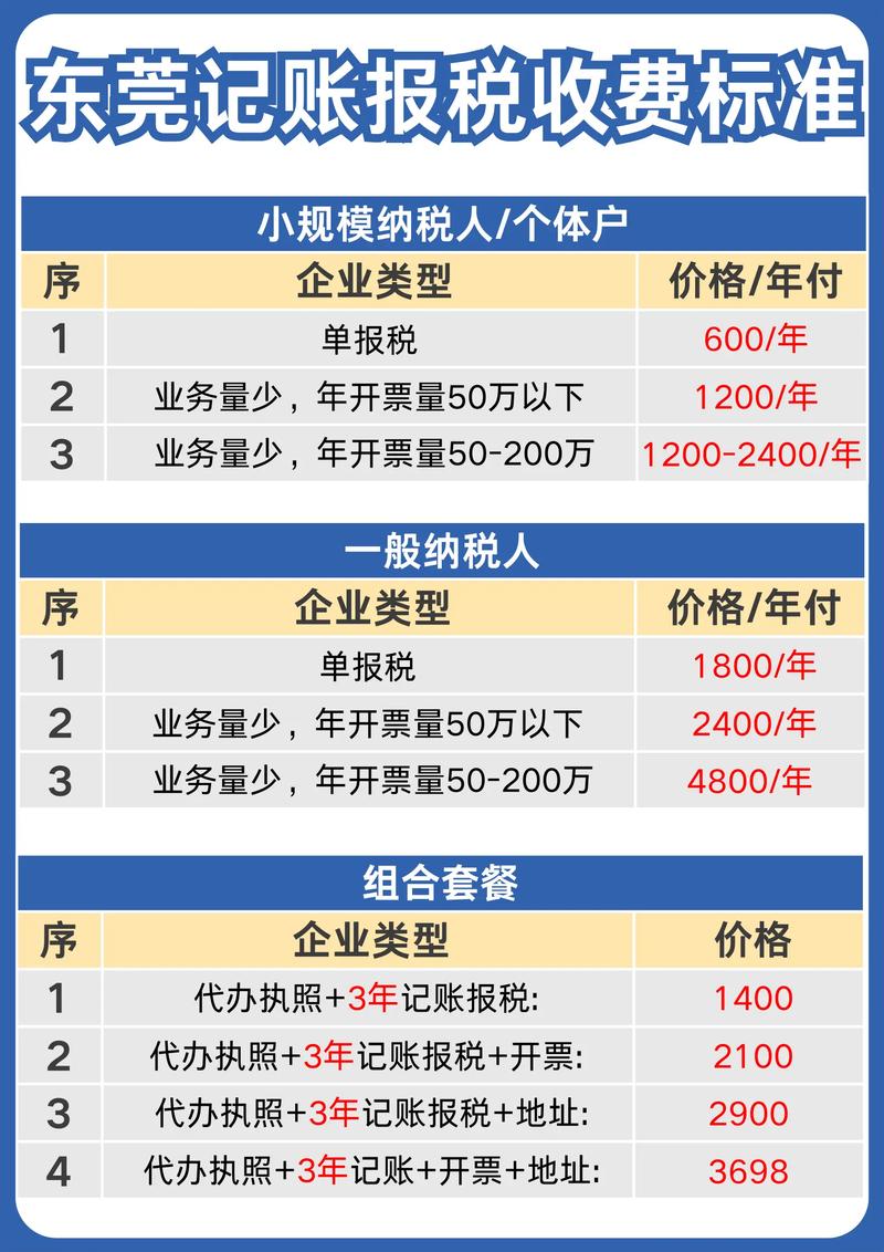 税务筹划：企业增长的秘密武器