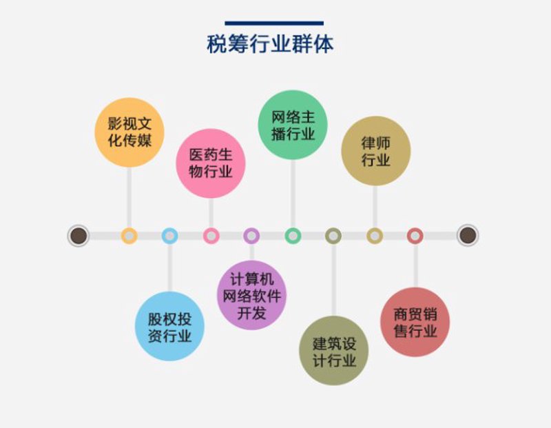 税收筹划：企业如何化繁为简，实现稳健发展