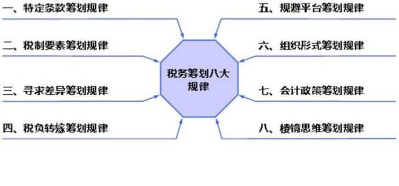 工商注册新变化：简化流程助力企业成长